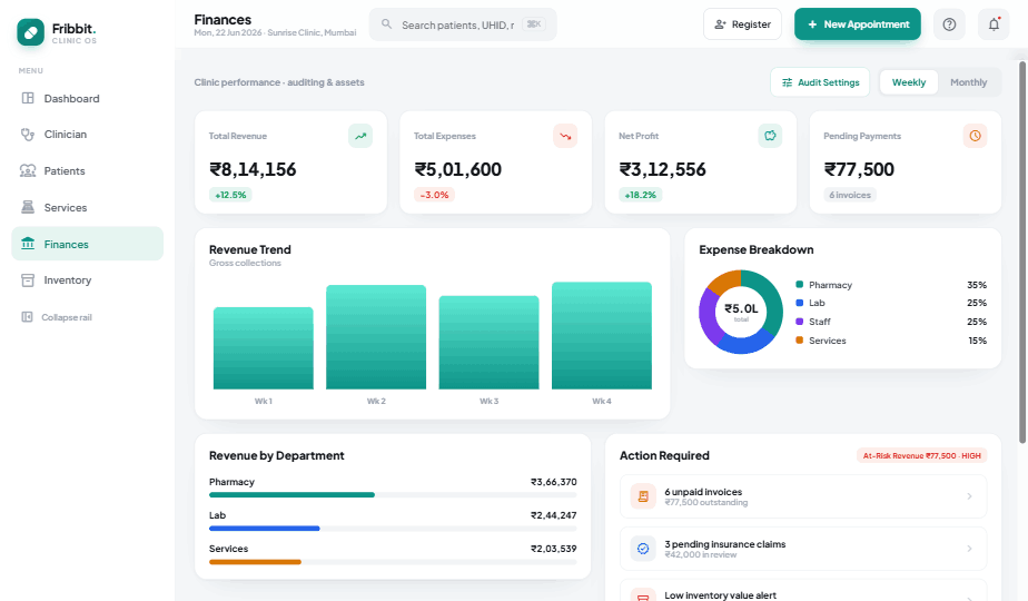 Fribbix finances and analytics view showing revenue, expenses and net profit by department
