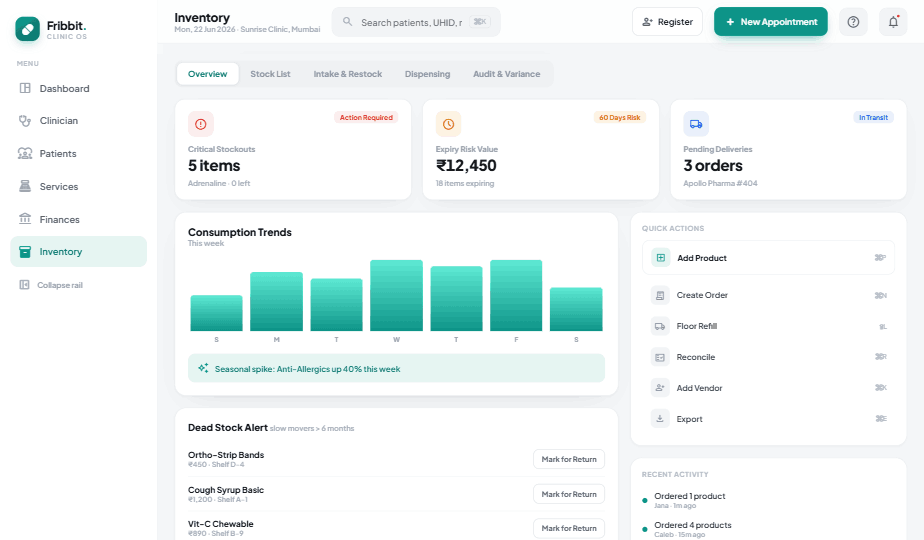 Fribbix inventory and pharmacy dashboard showing stock levels and expiry risk